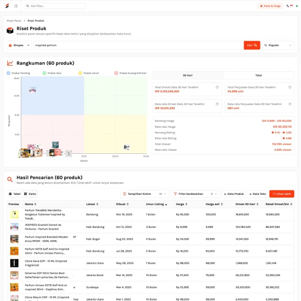 Analisa Peluang Produk