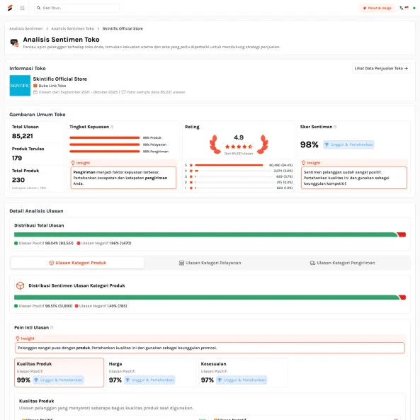 Lihat Persepsi Pembeli