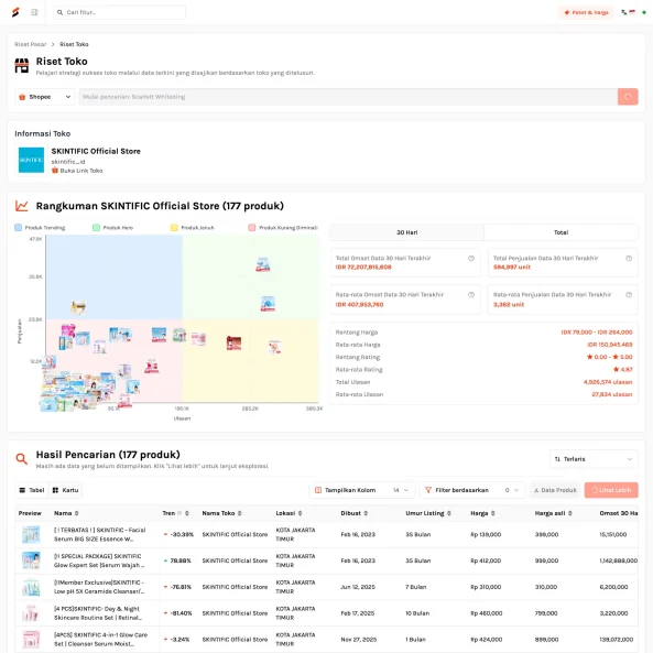 Pelajari Strategi Kompetitor